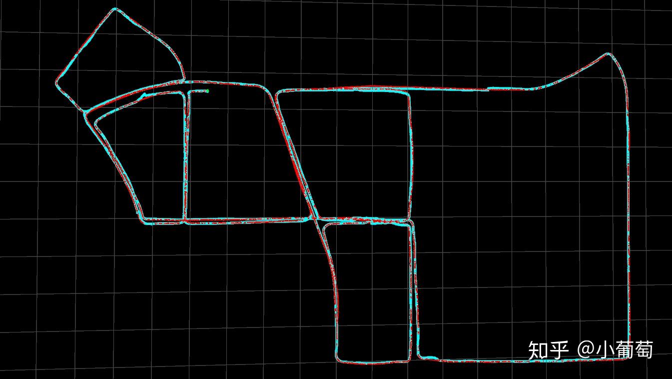 Visual-wheel-GPS fused localization trajectory