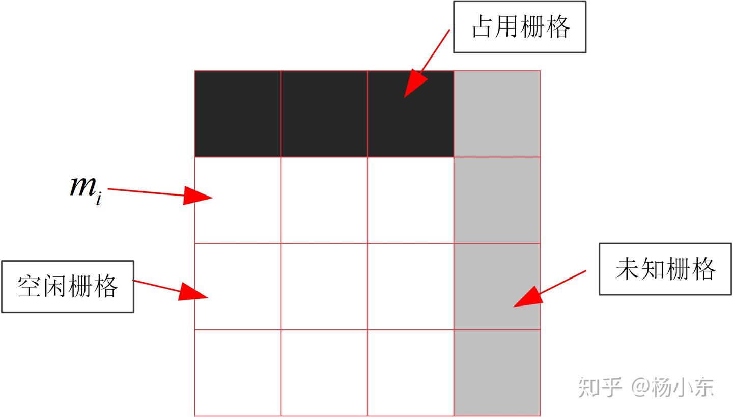 Occupancy grid map.