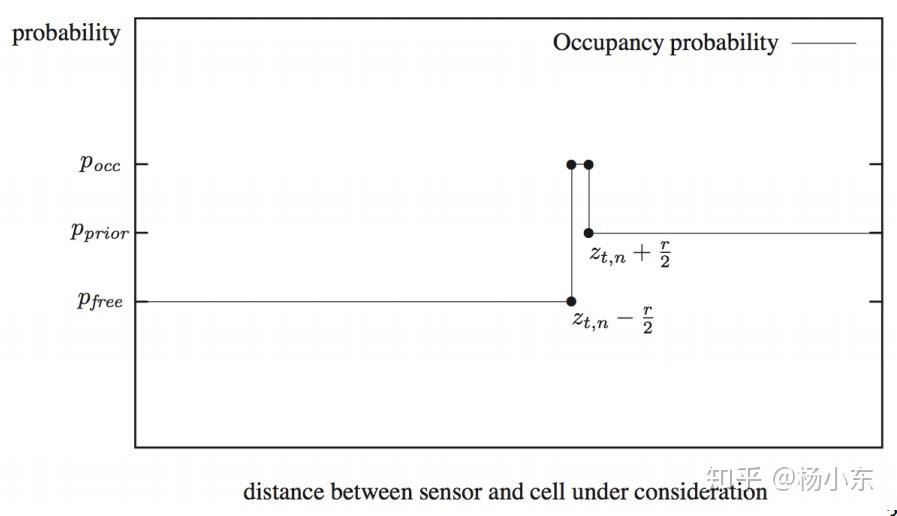 LiDAR inverse measurement model.
