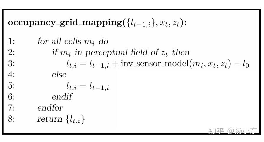 Occupancy grid mapping algorithm.