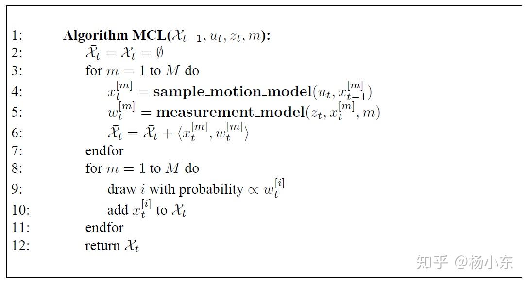 Particle-filter localization