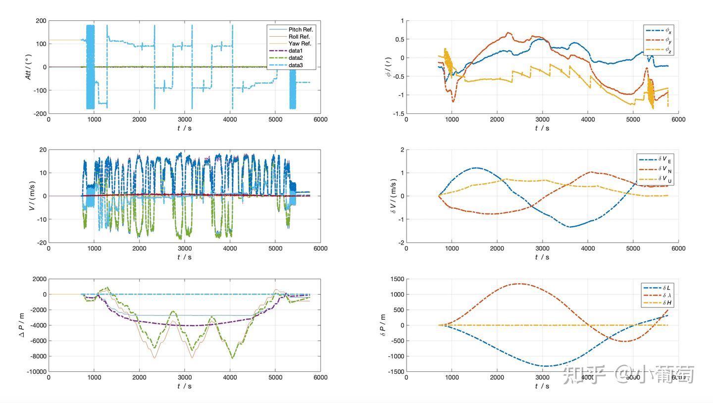 INS integration versus IE ground truth. The left plot shows AVP values; the right plot compares INS integration and IE ground truth. Rendered with PSINS.