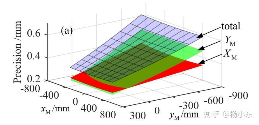 Measurement-accuracy distribution.