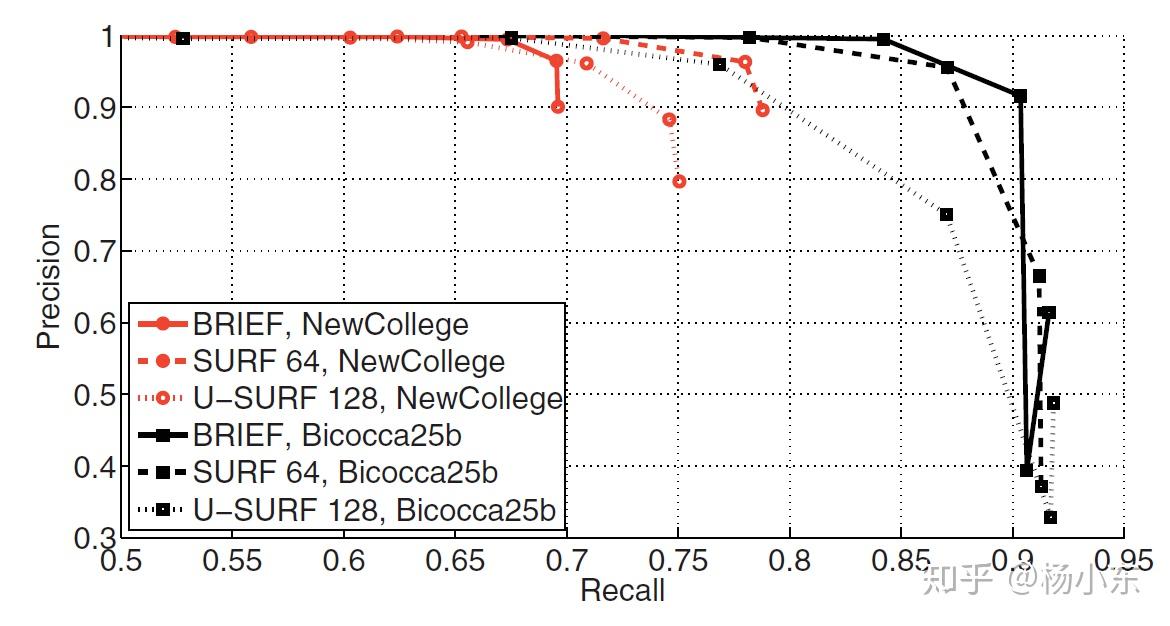 Precision–recall curve, from [2]