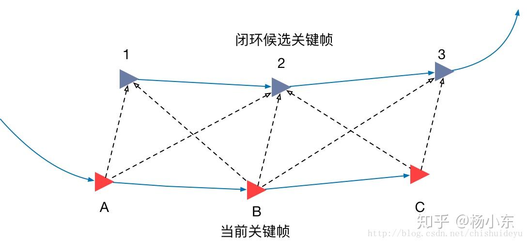 Continuous-loop consistency, adapted from [4]