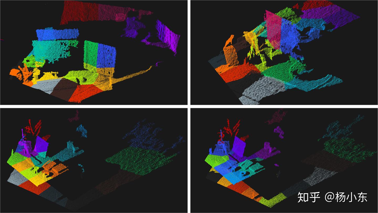 K-means segmentation of a point cloud.