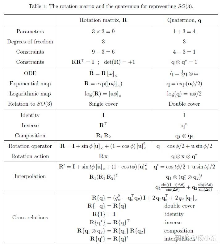 Quaternion–rotation-matrix relation